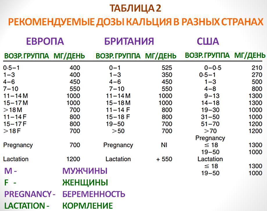Таблица 2.