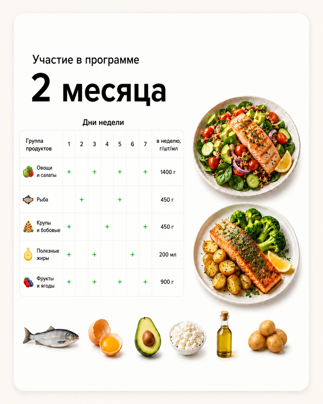 Программа “Строим здоровое тело вместе” – 2 месяца